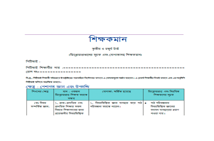 ডিপিএড শিক্ষকমান