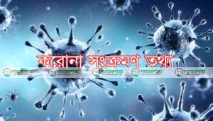 করোনা সংক্রমণ তথ্য